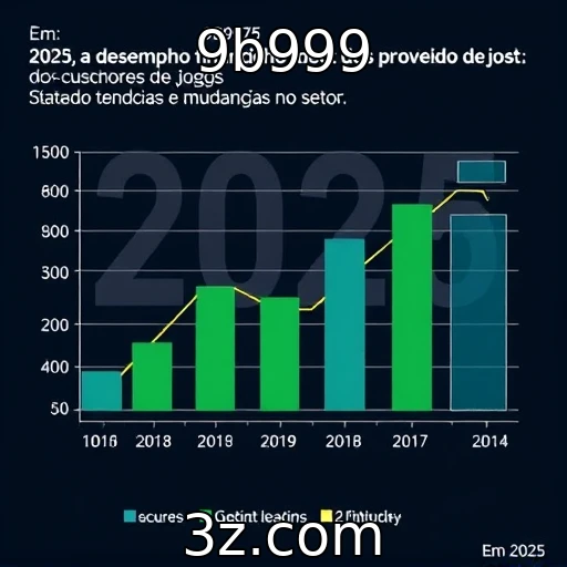 Desempenho financeiro de provedores de jogos em 2025